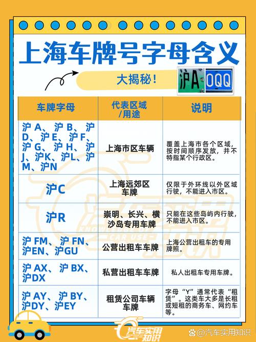 上海靓号车牌轻松选,攻略车牌号码背后的秘密