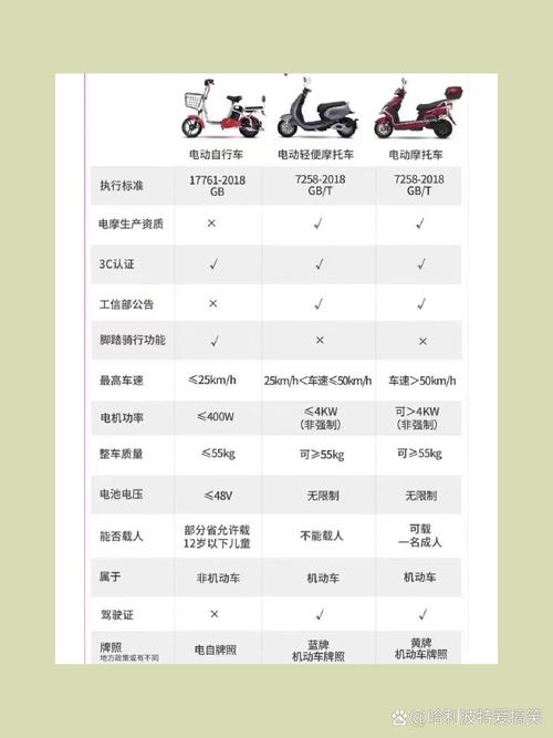 教你轻松搞定电动车车牌购买攻略