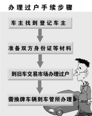 异地车牌轻松换!教你一招快速办理手续