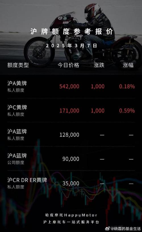 泸A摩托车牌价格:价值几何?车主们速来围观!