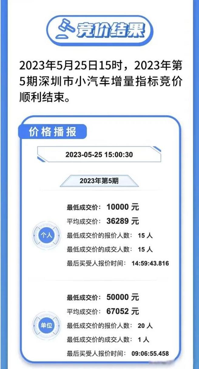 深圳车牌价值几何?城市车牌价格之谜