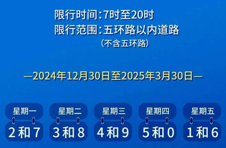 北京车牌单双号限行:如何应对这场城市交通新挑战