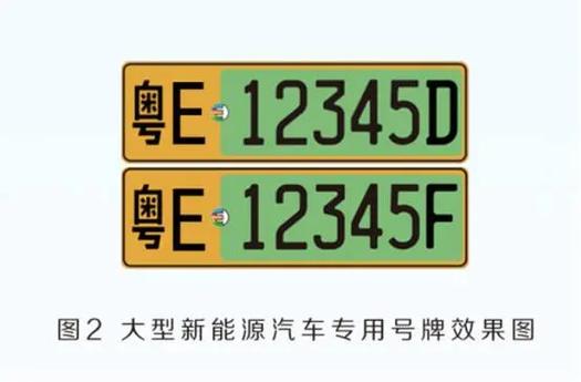 佛山车牌靓号666,万元起售,错过等明年!”