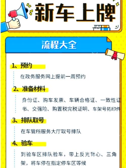 新车挂车牌时间:新车多久能成功上牌?