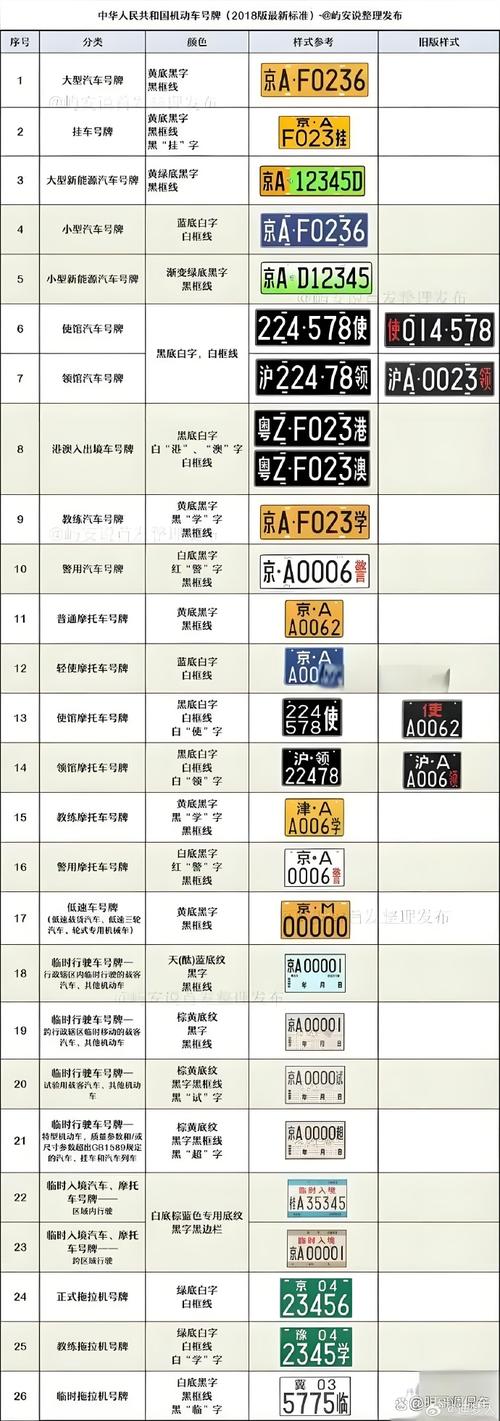 NT车牌:究竟属于哪个单位?