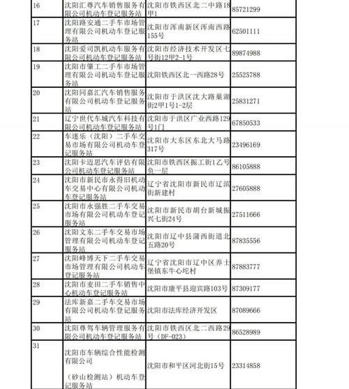 沈阳新车车主必看:最新临时车牌办理攻略!