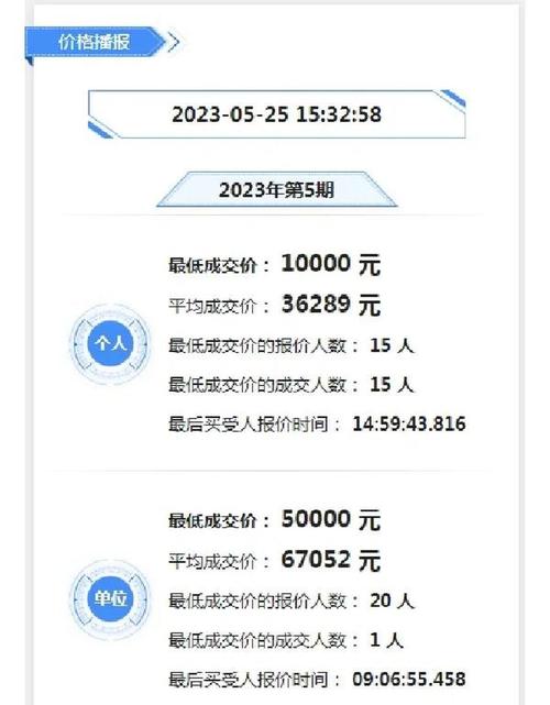 全国车牌靓号竞拍风云:谁将赢得这块金砖”