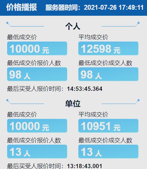 天津最新车牌竞价结果揭晓!车牌价格再创新高!