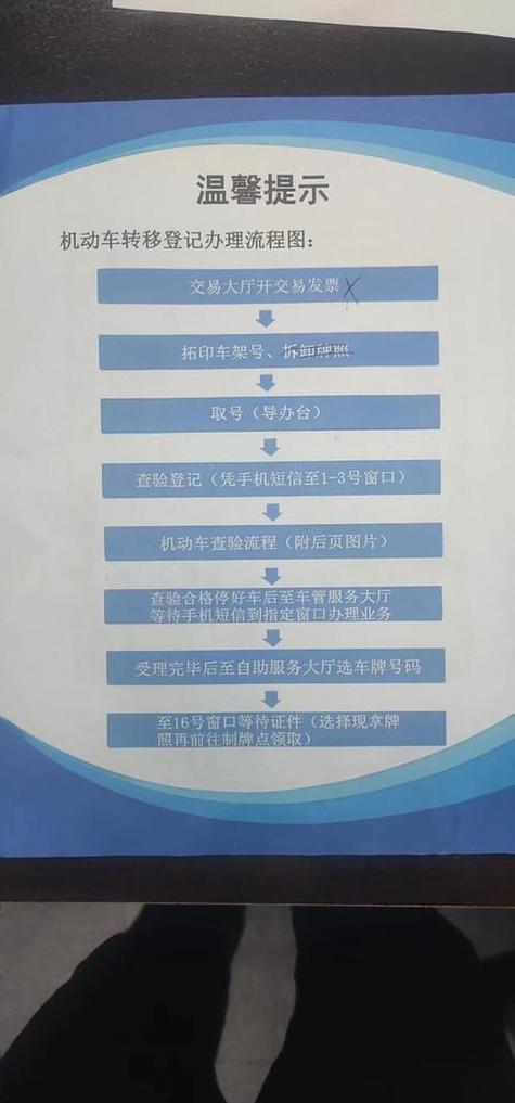 临时车牌申请,办理流程及所需时间大!