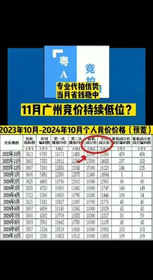 广州拍车牌价格:热门车牌多少钱入手?