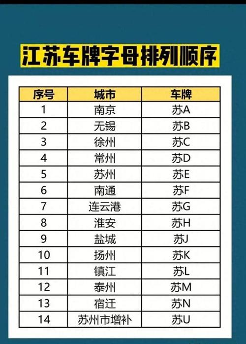 江苏吉祥车牌号:车牌中的黄金地段