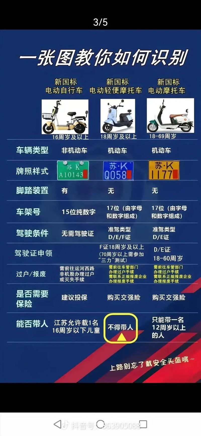 电瓶车上牌价格:车主必看,车牌费用大曝光!