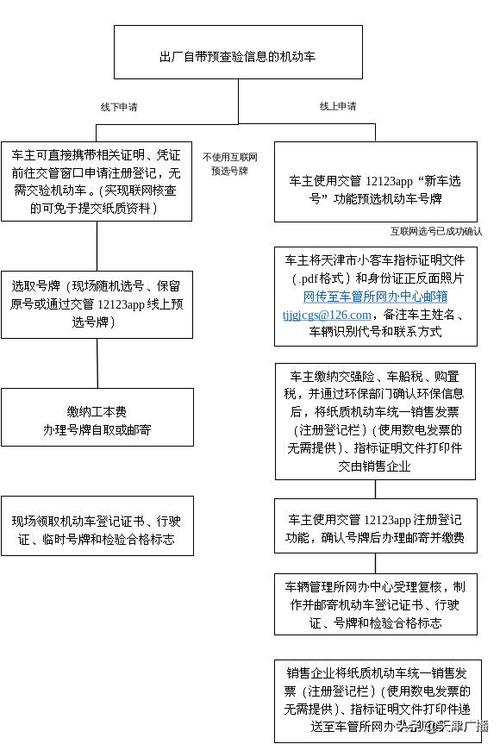 天津小客车牌照过户攻略:轻松掌握过户流程,告别繁琐手续