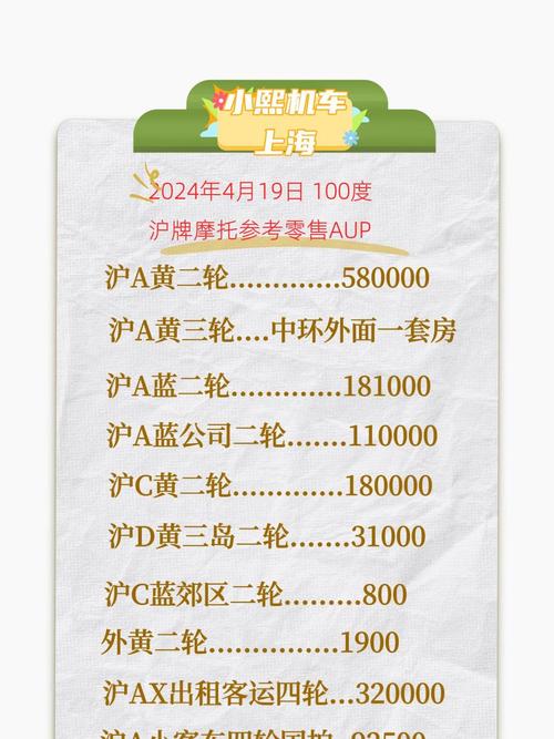 上海车牌靓号抢购热潮!一牌难求,靓号售价飙升!”