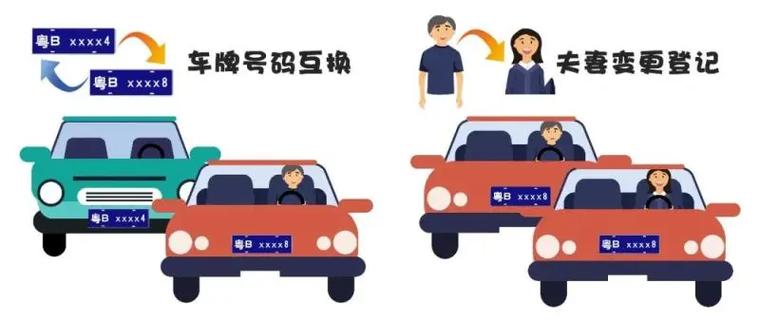 夫妻车牌变更新规出炉,一键操作轻松享受优惠!