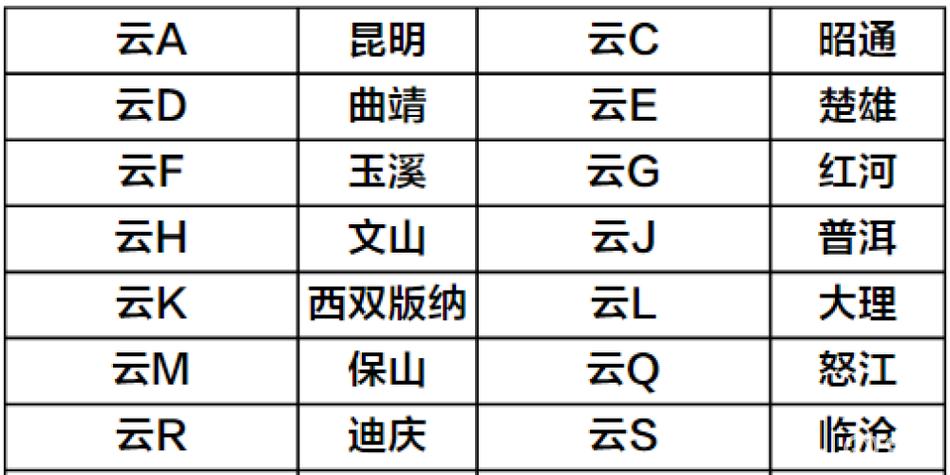 昆明车牌靓号:见证城市繁华与梦想的符号