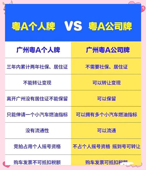 广州车牌新玩法:自选车牌号码,热门号码轻松get!
