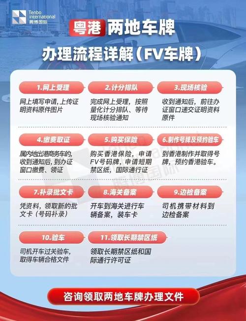 珠海车牌申请,全程只需几分钟!