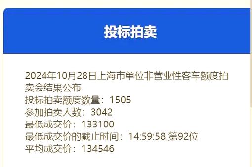 10月上海车牌警示价揭晓:热门车牌价格波动,车主购车需谨慎