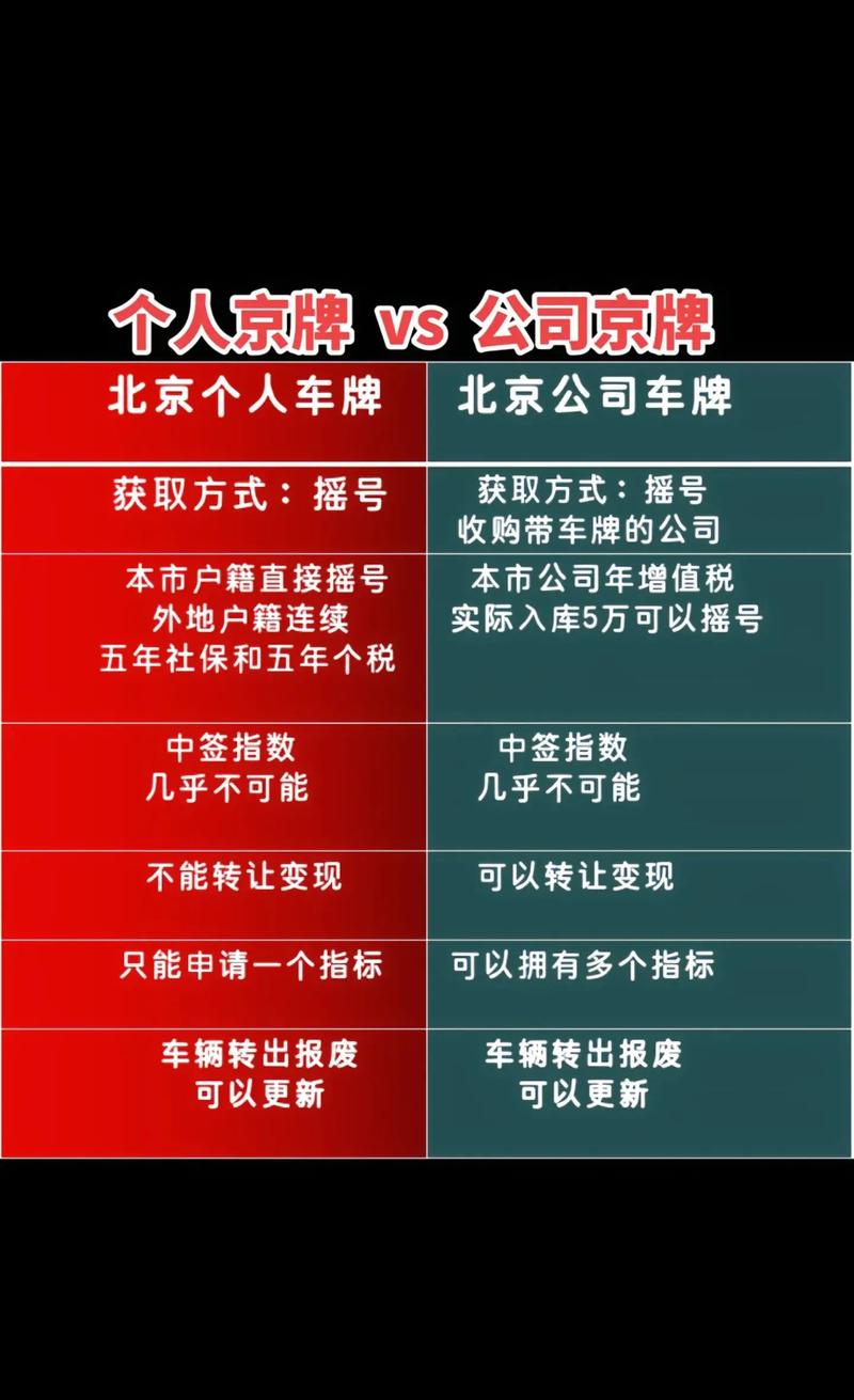 京城车牌之明珠:公司户靓号,彰显非凡品味