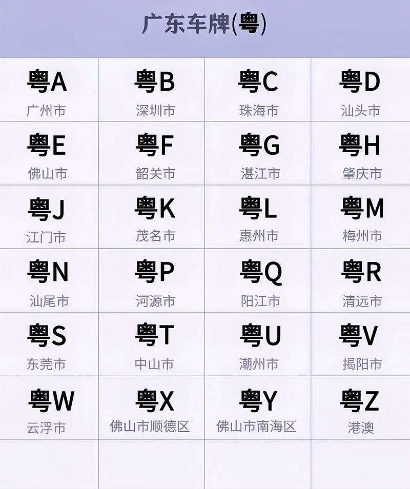 探寻广东车牌之美:靓号车牌大全