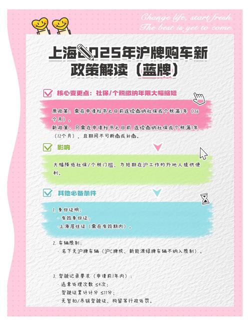 上海汽车牌照摇号新规来袭,车主们准备好了吗?