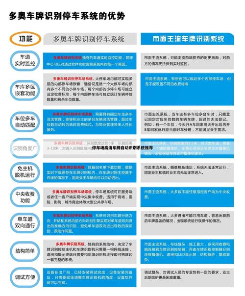 智能车牌安装攻略:让您的爱车瞬间变身高科技座驾