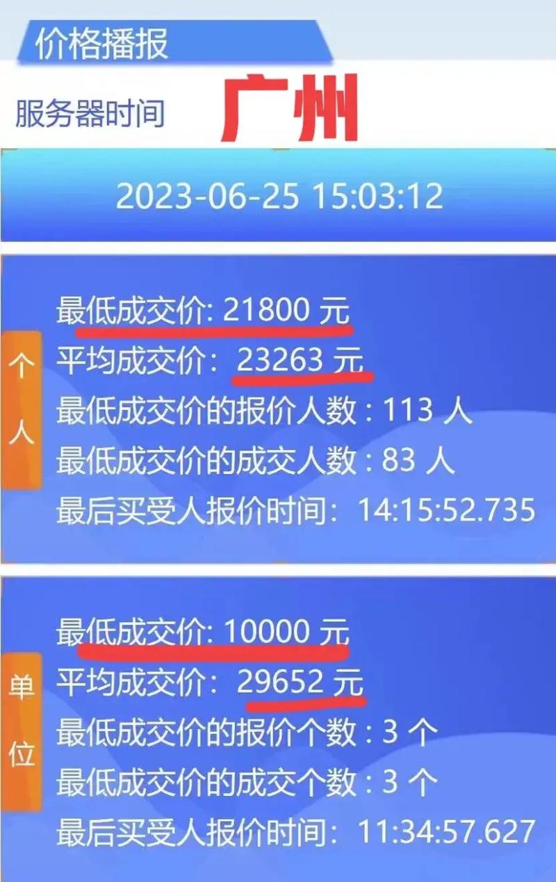 2015广州车牌竞价火爆,价格再创新高!