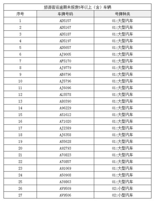郑州车牌号价格:热门车牌价值几何?