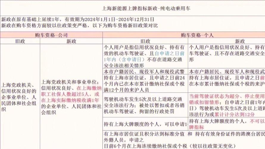 上海新能源车牌大:字母代表哪些区域?热门车牌归属地大公开!