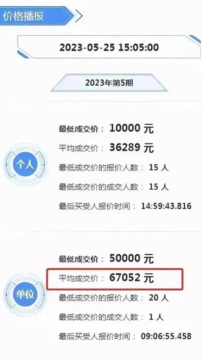 粤B车牌价格飙升:究竟值多少钱?