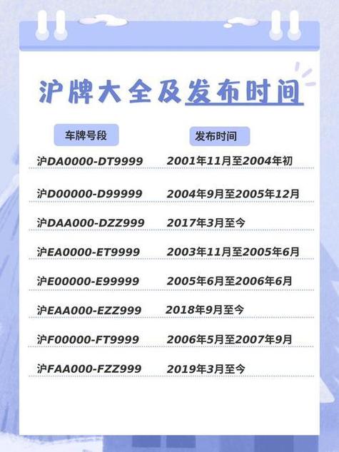 上海车牌靓号过户:价格飙升,市场热炒,过户背后的真相