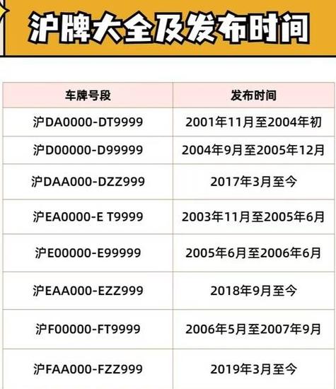 上海车牌靓号过户:价格飙升,市场热炒,过户背后的真相