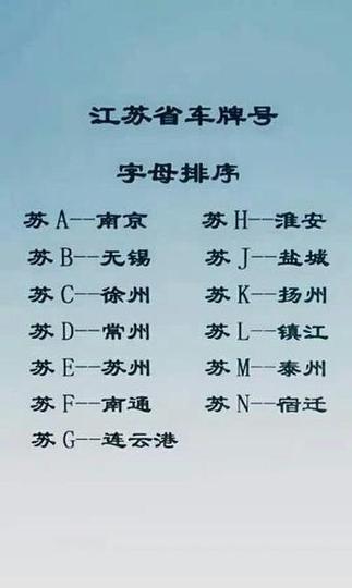 江苏车牌号:这些城市车牌成为热门焦点!