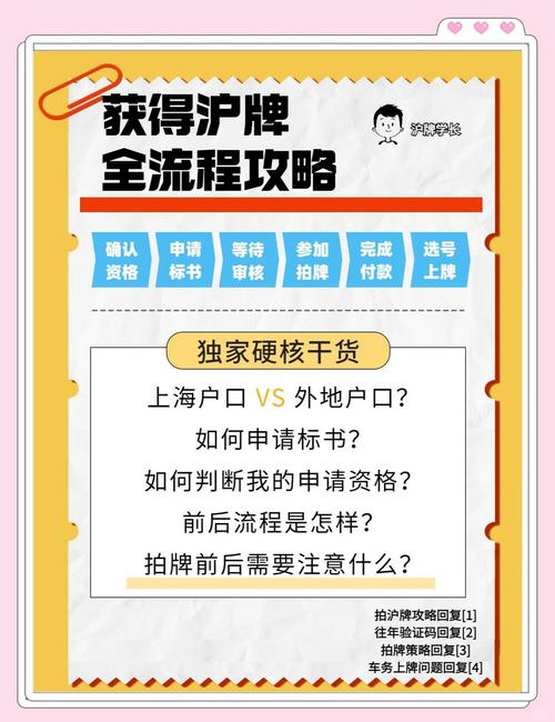 一图读懂:上海车牌拍牌流程详解