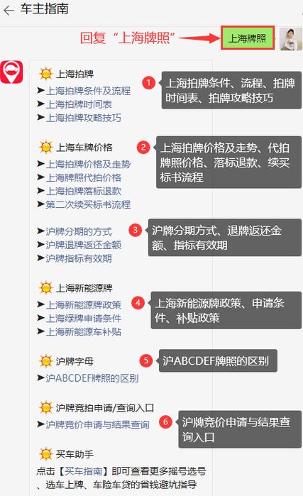 一图读懂:上海车牌拍牌流程详解