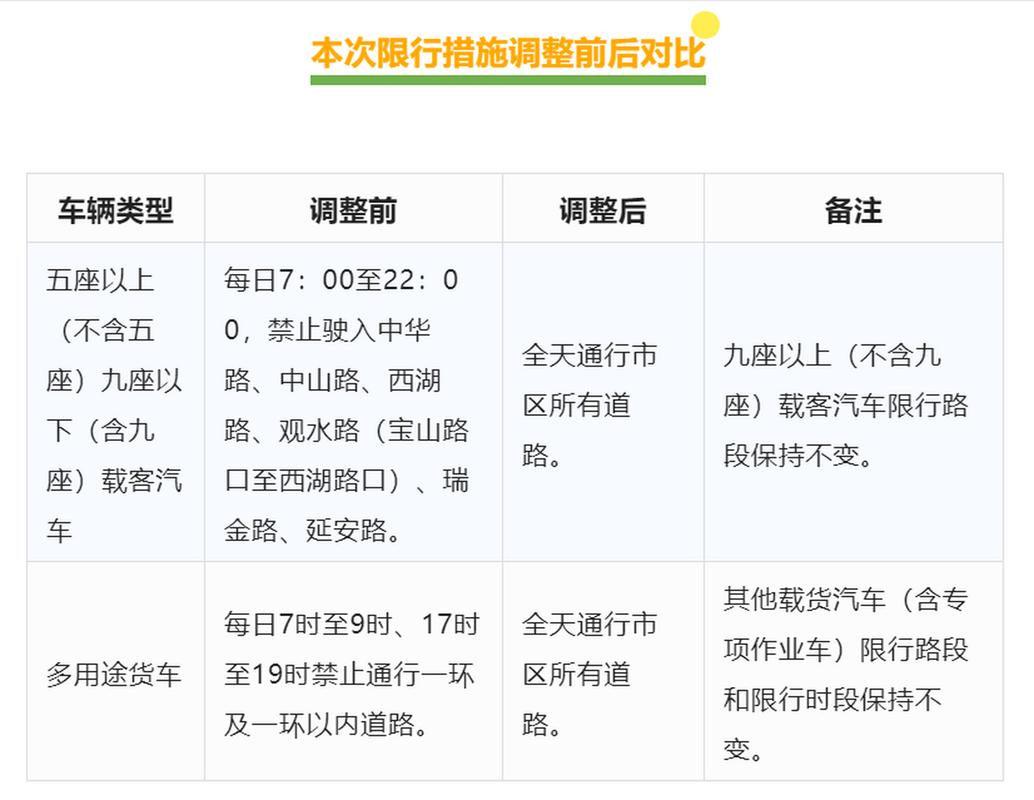 贵阳外地车牌限行新规来袭,外地车主注意啦!