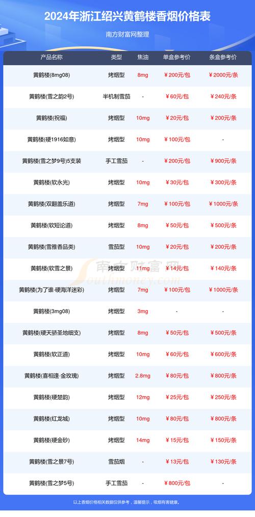 绍兴车牌号价格飙升:热门车牌价格表曝光