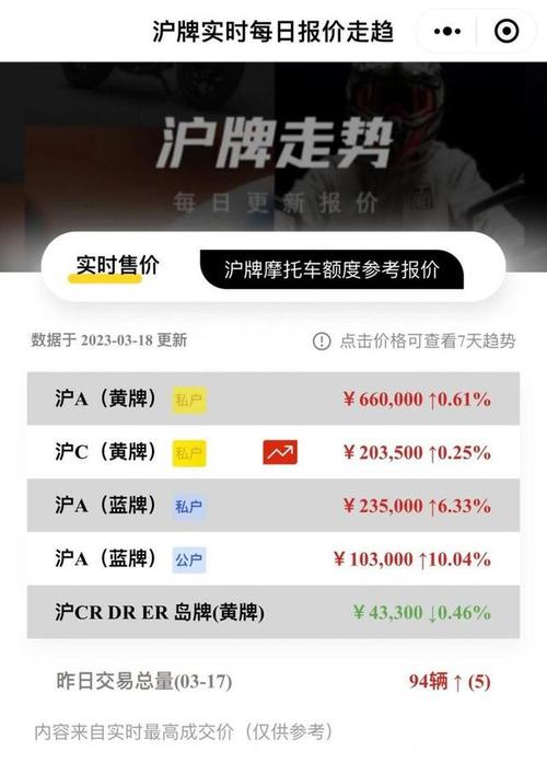 绍兴车牌号价格飙升:热门车牌价格表曝光