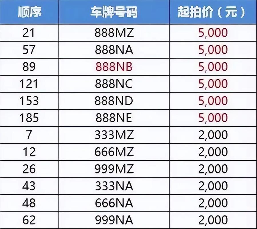 仁怀车牌靓号热抢,价格惊人!