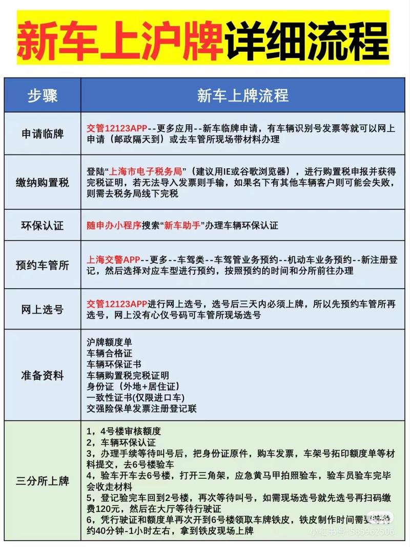 上海车牌摇号新流程曝光!摇号难度大!
