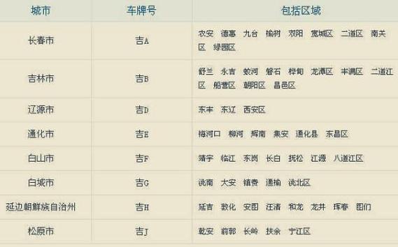 吉林市车牌价格大:热门车牌价格一览表