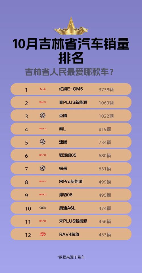 吉林市车牌价格大:热门车牌价格一览表