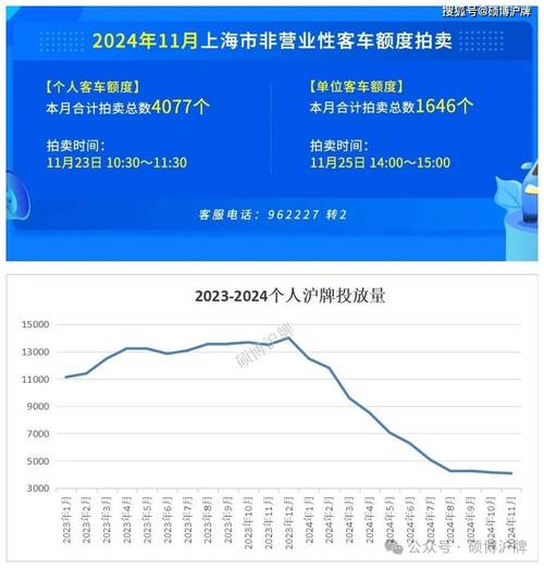 上海车牌价格标签:最新行情揭示车牌价格波动!