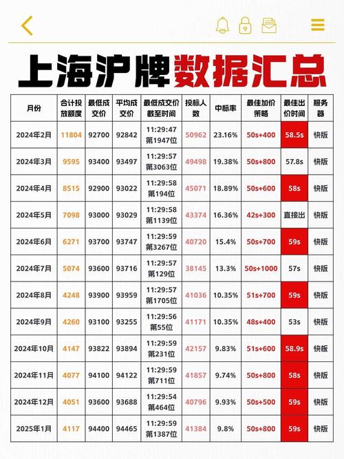上海车牌价格标签:最新行情揭示车牌价格波动!