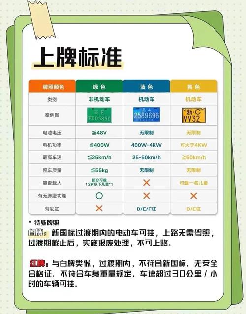 南京江宁电动车牌照新规来袭,车主们速看!
