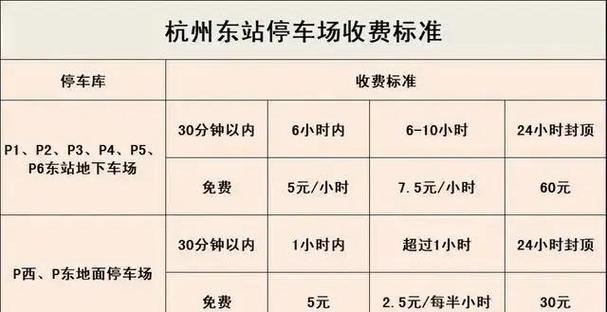 杭州车牌价格飙升:你还在等免费午餐?
