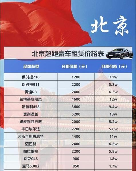 北京电车牌照价格:租用牌照究竟要花多少钱?