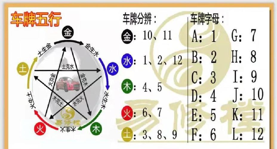 车牌号:你的爱车车牌背后隐藏的奥秘大公开