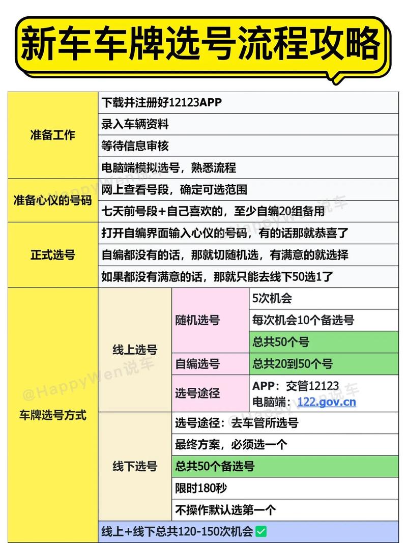 车牌选了可以换吗?车牌更换全攻略